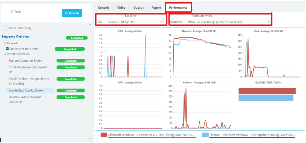 Performance Monitoring Screen