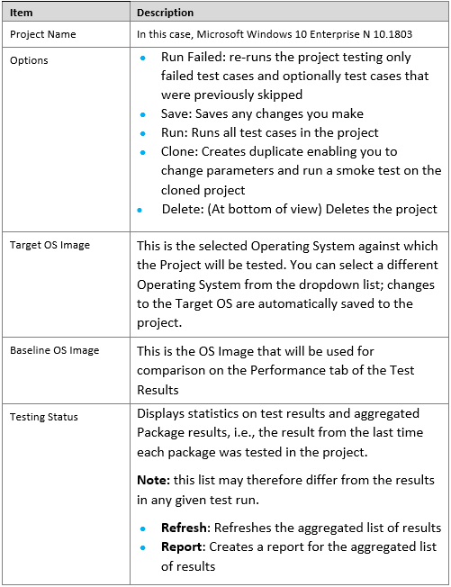 Project Options Table