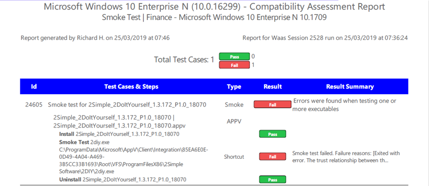 Reporting Detail Page